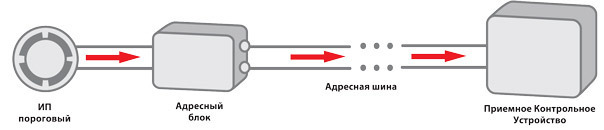 Классификация устройств